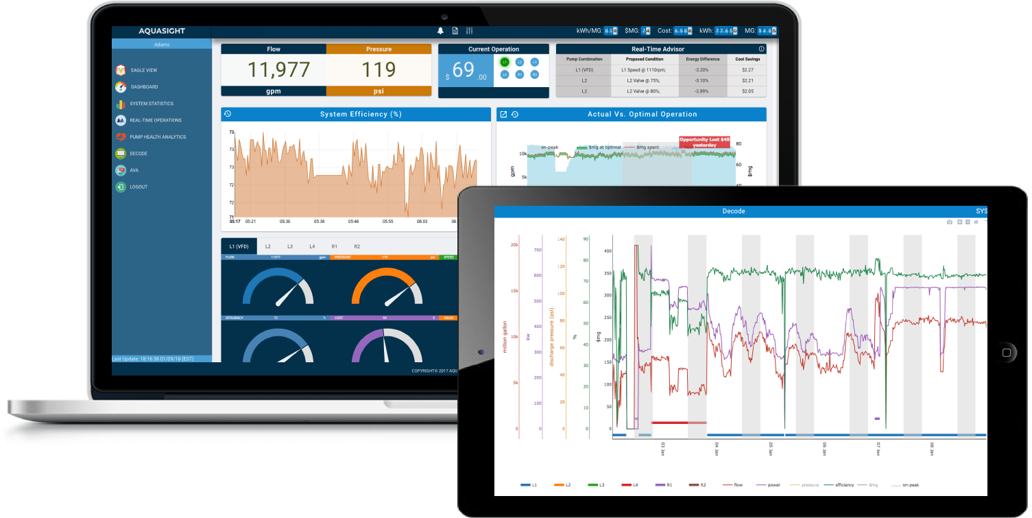 ATLAS dashboard on laptop and tablet
