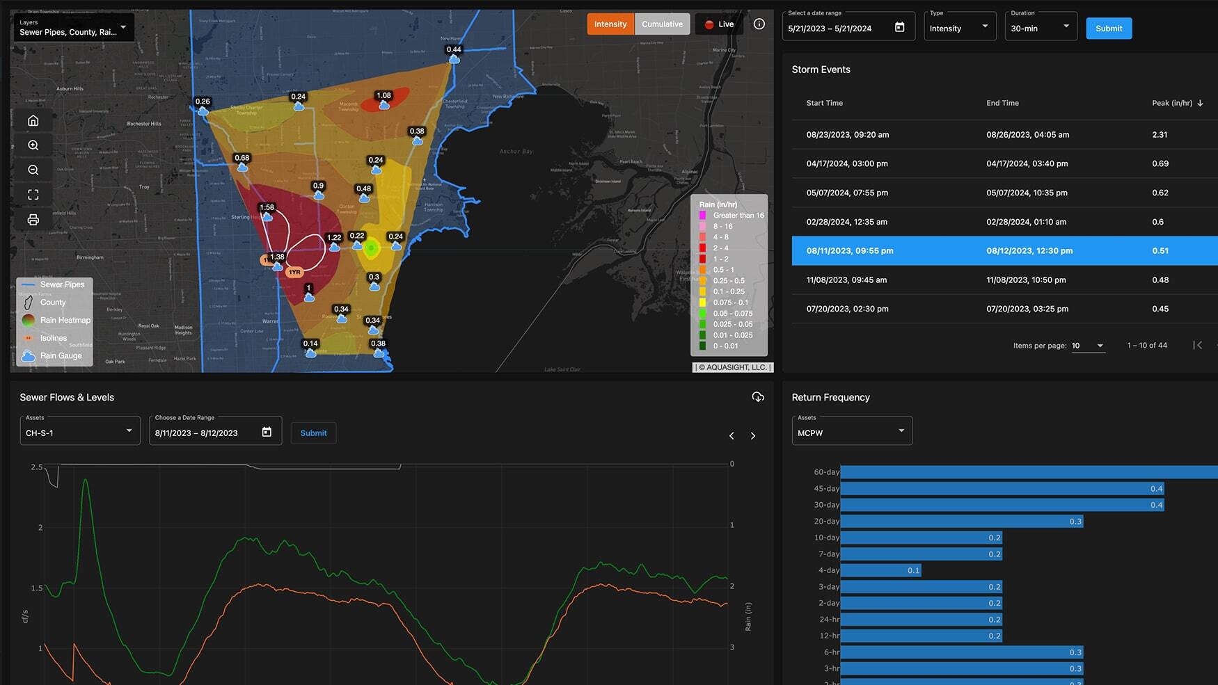 Screenshot of ACE software