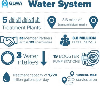 glwa article pic 4